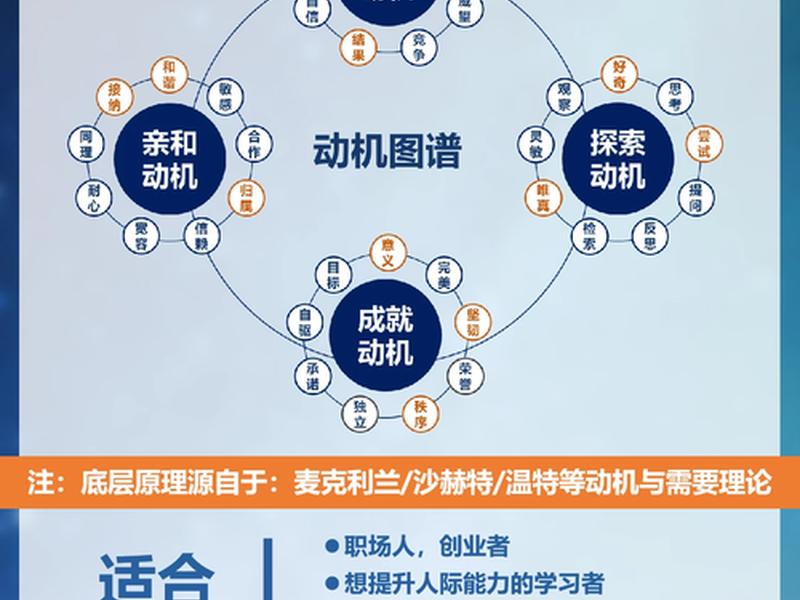 人际沟通的心理动机有哪些 - 人际沟通的心理动机有哪些? 人际沟通的心理动机有哪些 - 人际沟通的心理动机有哪些?