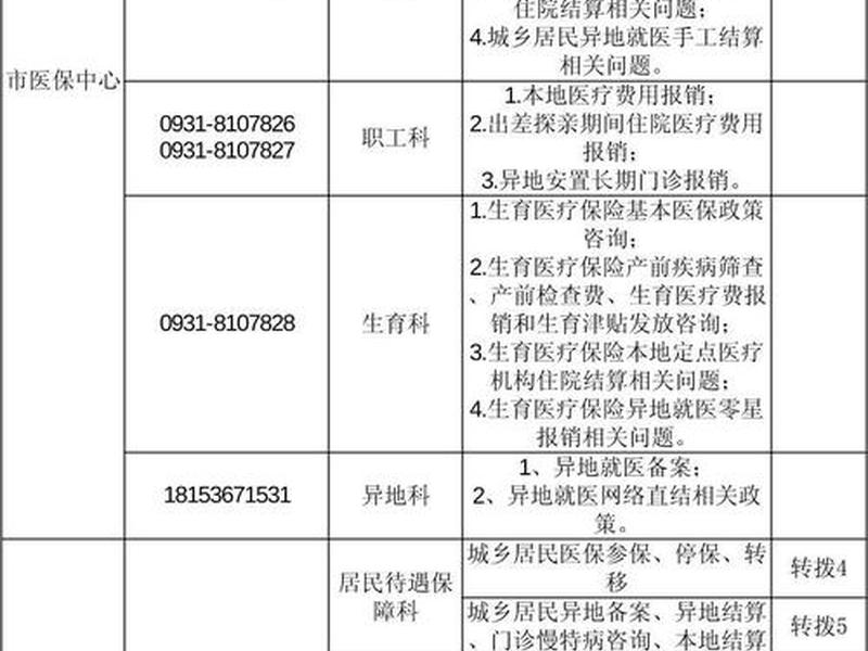 兰西人力资源和社会保障局 兰西人力资源和社会保障局电话