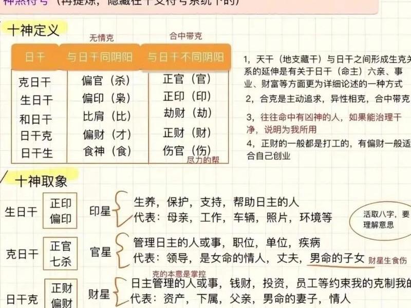 八字十神对人际关系的意义，八字十神对人际关系的意义是什么