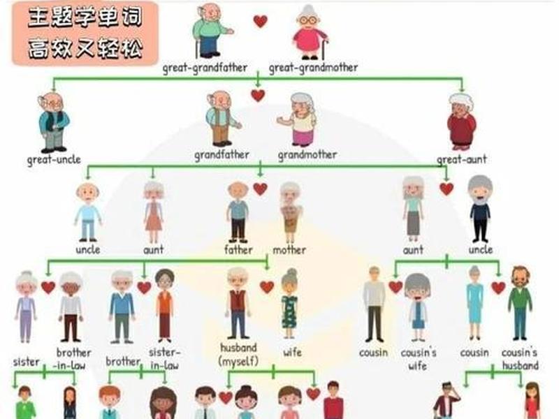 不同场景的人际关系(不同场景的人际关系英语) 不同场景的人际关系(不同场景的人际关系英语)