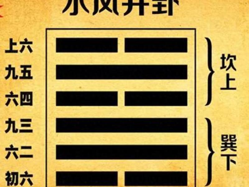 井卦详细解法、井卦详细解法大全 井卦详细解法、井卦详细解法大全