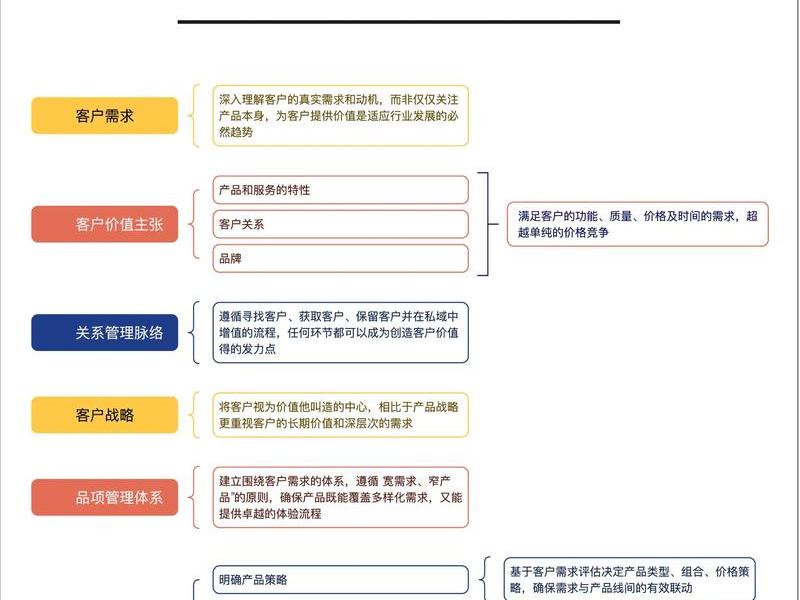 产品图片对什么起关键性因素;产品图片对什么起关键性因素作用 产品图片对什么起关键性因素;产品图片对什么起关键性因素作用