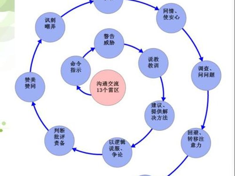 亲子人际关系的优化方法 亲子人际关系的优化方法有哪些 亲子人际关系的优化方法 亲子人际关系的优化方法有哪些