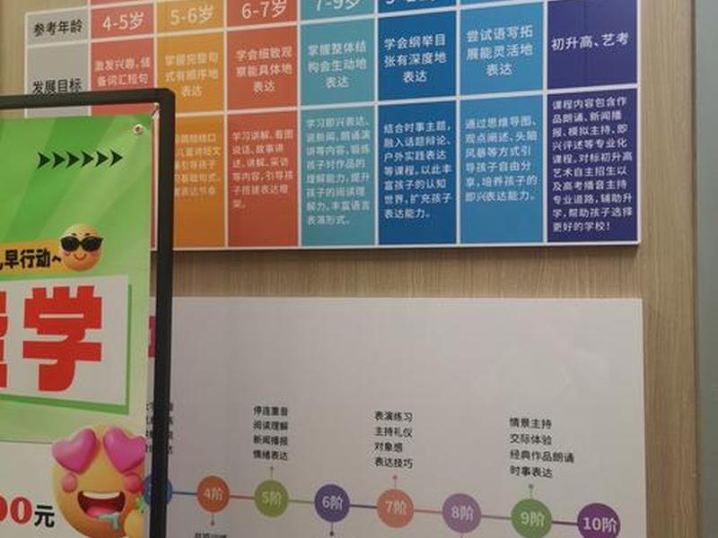 儿童社交情商培训课程 儿童社交情商培训课程内容 儿童社交情商培训课程 儿童社交情商培训课程内容