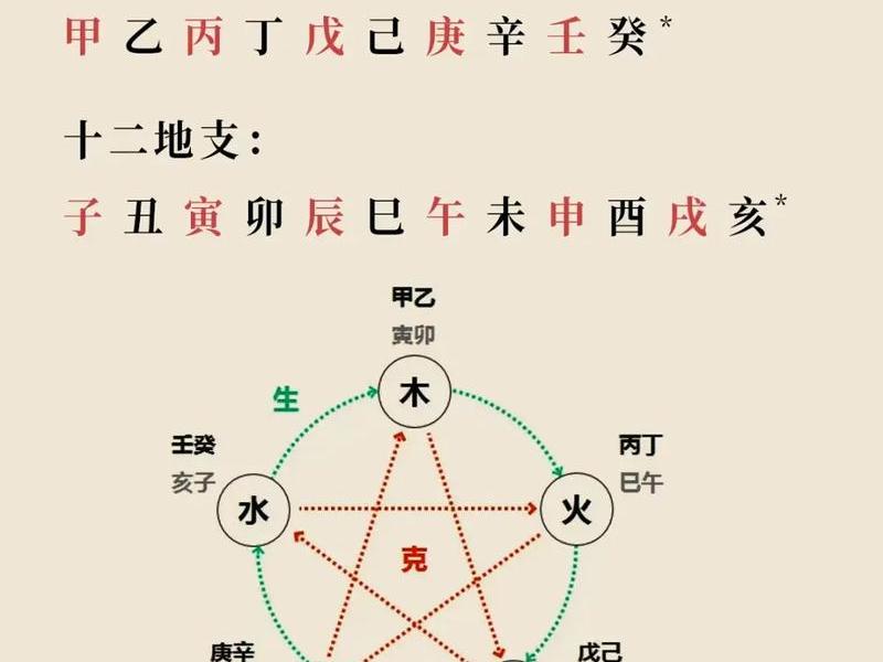 大六壬测感情案例(大六壬测感情案例图片) 大六壬测感情案例(大六壬测感情案例图片)