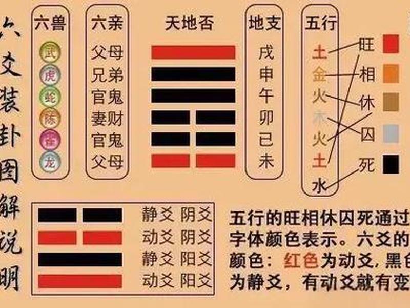 六爻人际关系 - 六爻人际关系取用神 六爻人际关系 - 六爻人际关系取用神
