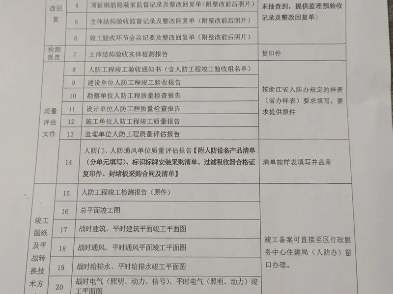 单位的人防工程需要做哪些工作 单位的人防工程需要做哪些工作呢 单位的人防工程需要做哪些工作 单位的人防工程需要做哪些工作呢