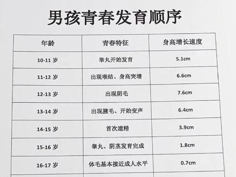 18岁前的几个阶段、18岁之前的100个清单 18岁前的几个阶段、18岁之前的100个清单