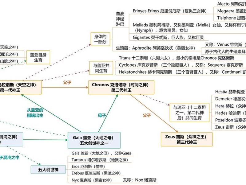 古希腊人物的关系、古希腊神话故事中的人物关系是怎样的 古希腊人物的关系、古希腊神话故事中的人物关系是怎样的