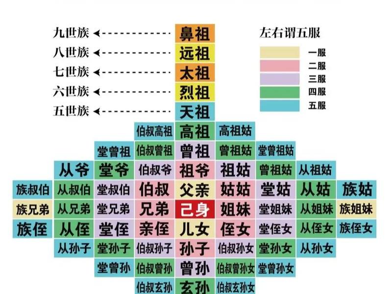 亲戚之间的关系应该怎么处理（亲戚之间的关系应该怎么处理好）