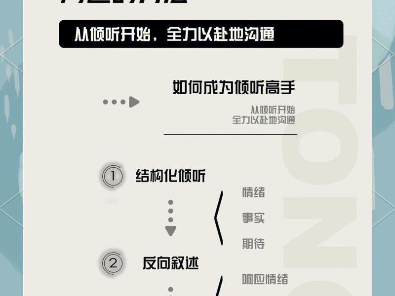 人际沟通倾听 人际沟通倾听的重要性 人际沟通倾听 人际沟通倾听的重要性