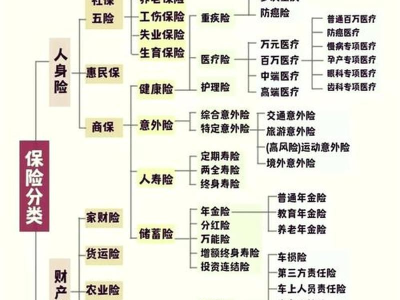 人保保险关系变更选哪个 人保保险关系变更选哪个类型 人保保险关系变更选哪个 人保保险关系变更选哪个类型