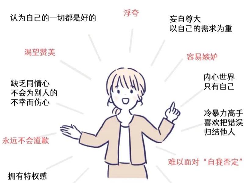 npd患者人际关系、人际关系ptsd npd患者人际关系、人际关系ptsd