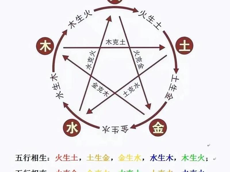 八字之间关系分析 - 八字之间的关系 八字之间关系分析 - 八字之间的关系