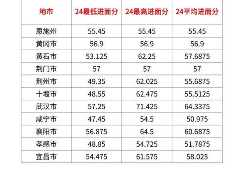 国考税务模拟题；国考税务模拟题多少分