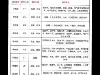 军队文职男女关系怎么相处 部队文职男生多还是女生多