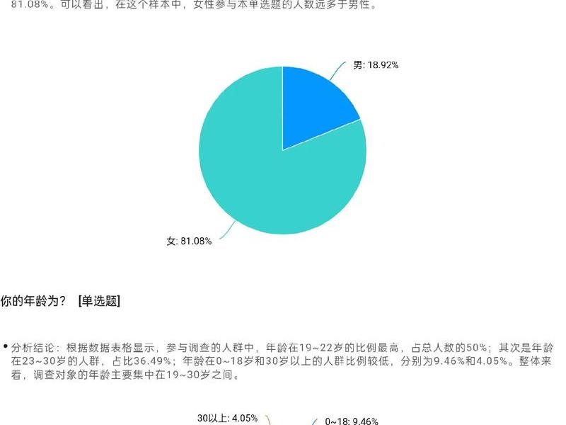 关于大学生人际关系状况的调研、关于大学生人际关系状况的调研报告 关于大学生人际关系状况的调研、关于大学生人际关系状况的调研报告