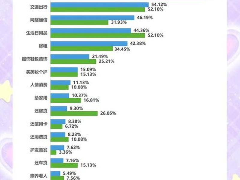 00后人际关系现状调查 00后人际关系现状调查问卷 00后人际关系现状调查 00后人际关系现状调查问卷