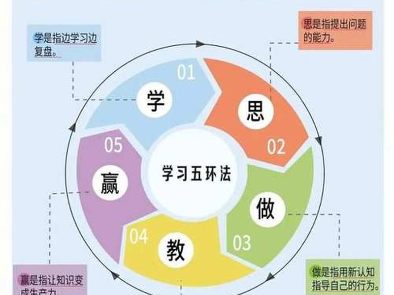 人际关系闭环结构有哪些 - 人际关系闭环结构有哪些特点