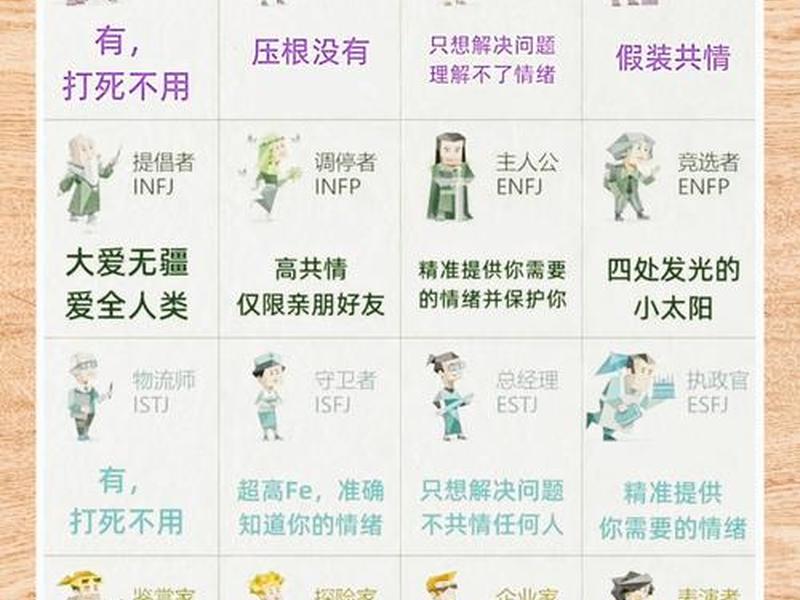 人际风格的四种类型,人际风格的四种类型及其特征 人际风格的四种类型,人际风格的四种类型及其特征