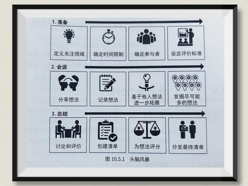 100个头脑风暴法案例、头脑风暴法实际案例 100个头脑风暴法案例、头脑风暴法实际案例