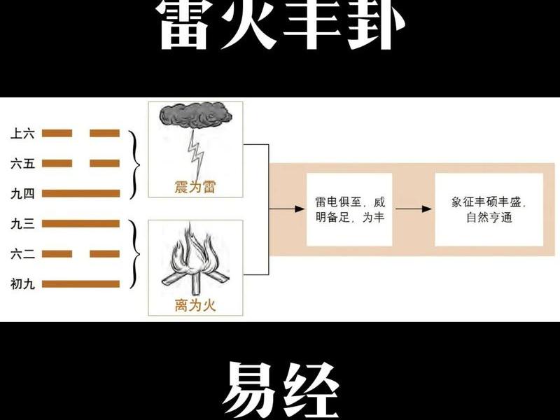 丰卦测人际关系怎么样、丰卦之人特点 丰卦测人际关系怎么样、丰卦之人特点
