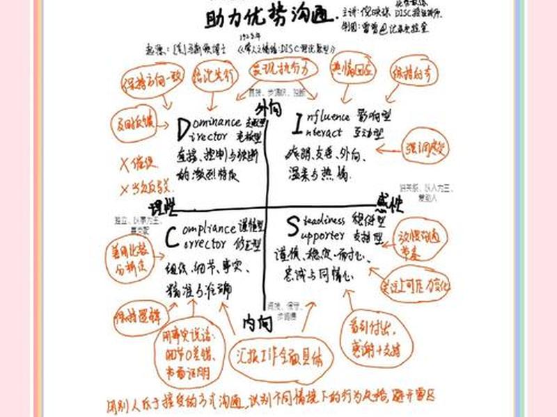 从人际关系角度分析行为特征,从人际关系角度分析行为特征包括 从人际关系角度分析行为特征,从人际关系角度分析行为特征包括