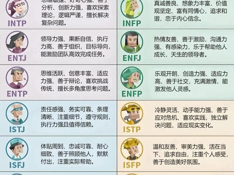 mbti理论如何对人进行分类,mbti的人格理论人的性格特点可以分为几种类型 mbti理论如何对人进行分类,mbti的人格理论人的性格特点可以分为几种类型
