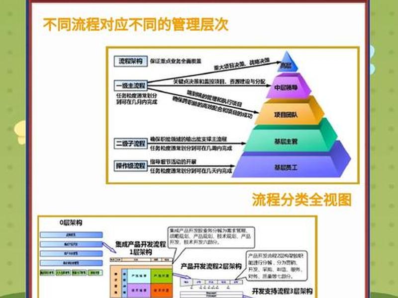 古典管理理论视频 古典管理理论视频讲解 古典管理理论视频 古典管理理论视频讲解