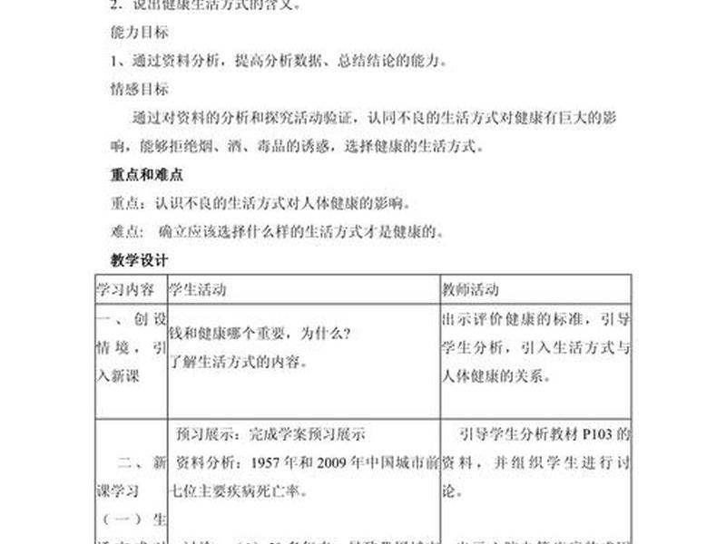 健康人际关系技巧教案 健康人际关系技巧教案设计 健康人际关系技巧教案 健康人际关系技巧教案设计
