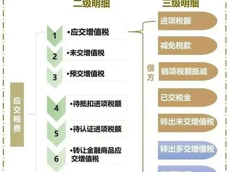 免抵税额如何账务处理 免抵税额账务处理年末结转 免抵税额如何账务处理 免抵税额账务处理年末结转