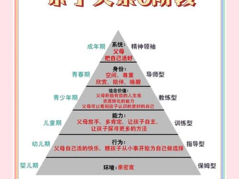 亲子关系与个人成长（亲子关系与个人成长的关系）