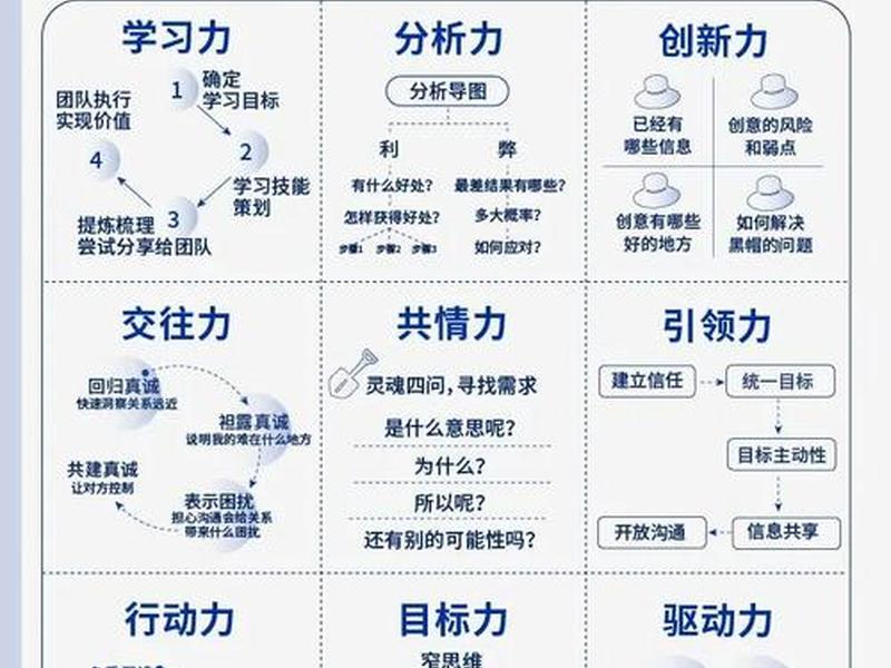 从工作看出一个人未来发展;从工作看出一个人未来发展的好处 从工作看出一个人未来发展;从工作看出一个人未来发展的好处