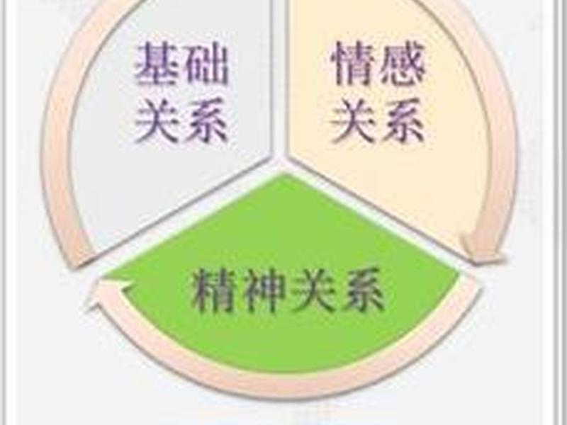 关于人际关系的反思、关于人际关系的反思总结 关于人际关系的反思、关于人际关系的反思总结