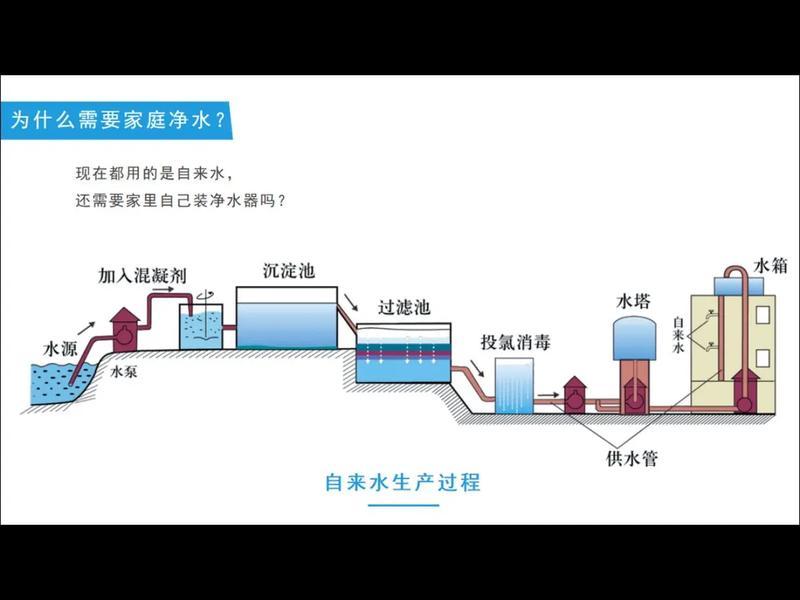 地下水处理净化、地下水如何净化 地下水处理净化、地下水如何净化