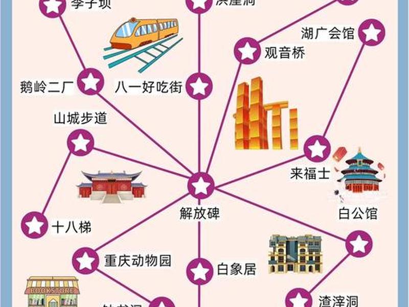 到重庆后该怎么去玩 - 到重庆后该怎么去玩才好玩 到重庆后该怎么去玩 - 到重庆后该怎么去玩才好玩