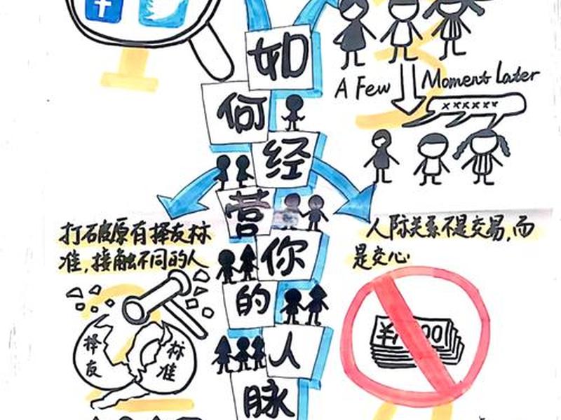 大学扩大异性社交圈 大学怎么扩大异性朋友圈