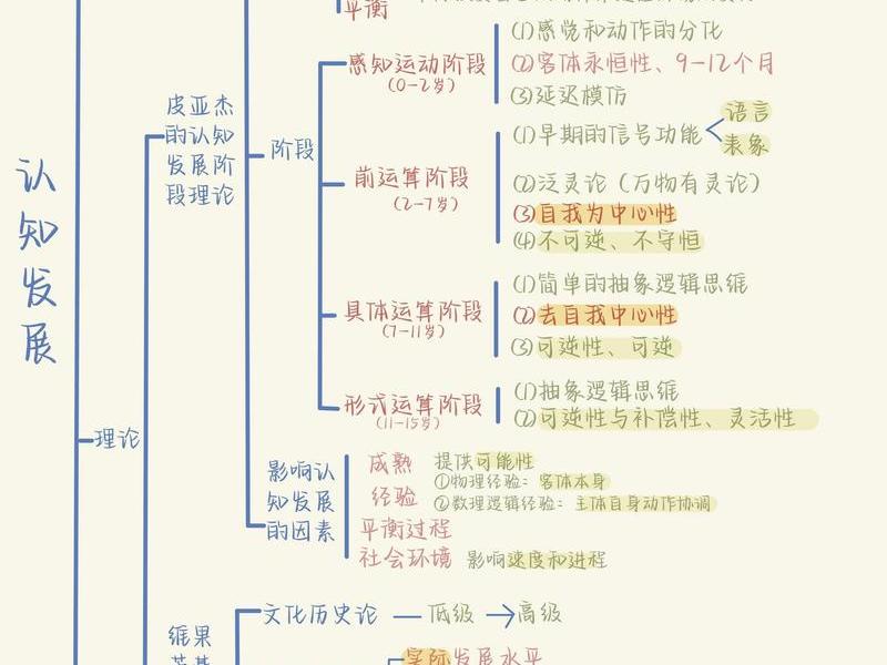 促进人际关系更好发展的三项基本要素、心理学家总结促进人际关系更好发展的三项基本要素 促进人际关系更好发展的三项基本要素、心理学家总结促进人际关系更好发展的三项基本要素