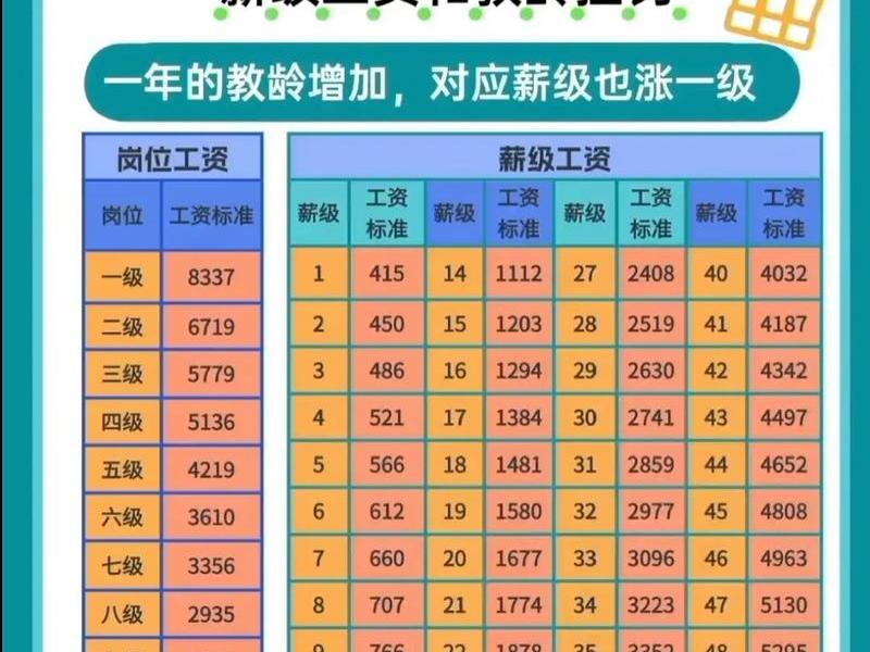 从人际关系来看工资;从人际关系来看工资怎么样 从人际关系来看工资;从人际关系来看工资怎么样