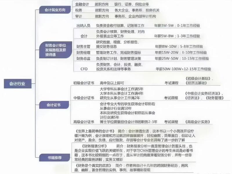 会计事务所的就业现状及趋势;会计事务所的就业现状及趋势分析 会计事务所的就业现状及趋势;会计事务所的就业现状及趋势分析