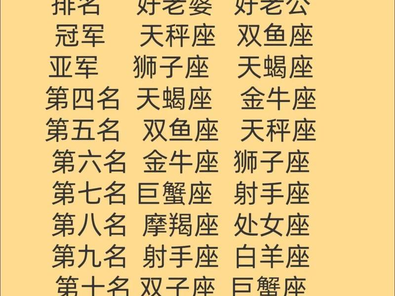 12星座人际关系(12星座谁人际关系最好) 12星座人际关系(12星座谁人际关系最好)