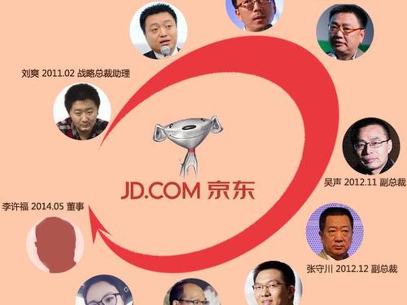 京东内部人员(京东内部人员可以查到哪些信息) 京东内部人员(京东内部人员可以查到哪些信息)
