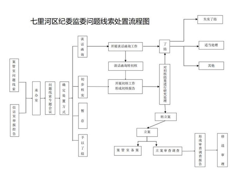 国企关系处理流程,国企关系处理流程是什么 国企关系处理流程,国企关系处理流程是什么