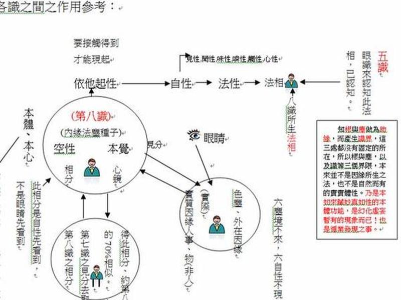 八个识的关系、八识的关系是怎样的 八个识的关系、八识的关系是怎样的