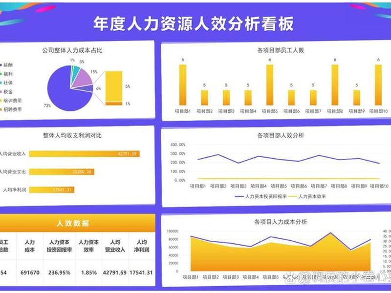不同行业人效标准对比 人效对比怎么算 不同行业人效标准对比 人效对比怎么算
