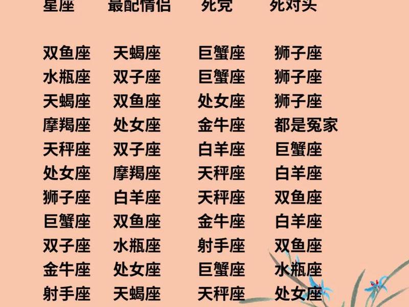 12星座谁人际关系最好(12星座谁和谁关系最好?) 12星座谁人际关系最好(12星座谁和谁关系最好?)