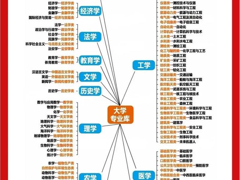 大学的人际关系专业有哪些,大学的人际关系专业有哪些专业 大学的人际关系专业有哪些,大学的人际关系专业有哪些专业