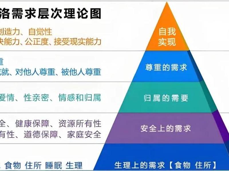 包容需求是人际关系最基本的要求是指,包容需求是人际关系最基本的要求是指什么 包容需求是人际关系最基本的要求是指,包容需求是人际关系最基本的要求是指什么