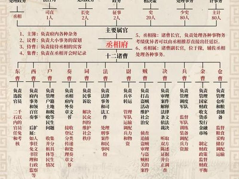 古代官员家族关系(古代官员家族关系排名) 古代官员家族关系(古代官员家族关系排名)