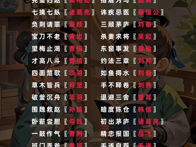 古代关于人的成语,关于古代人物的成语有什么 古代关于人的成语,关于古代人物的成语有什么